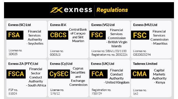 Understanding Exness Cent Account Leverage for Optimal Trading Understanding Exness Cent Account Leverage for Optimal Trading